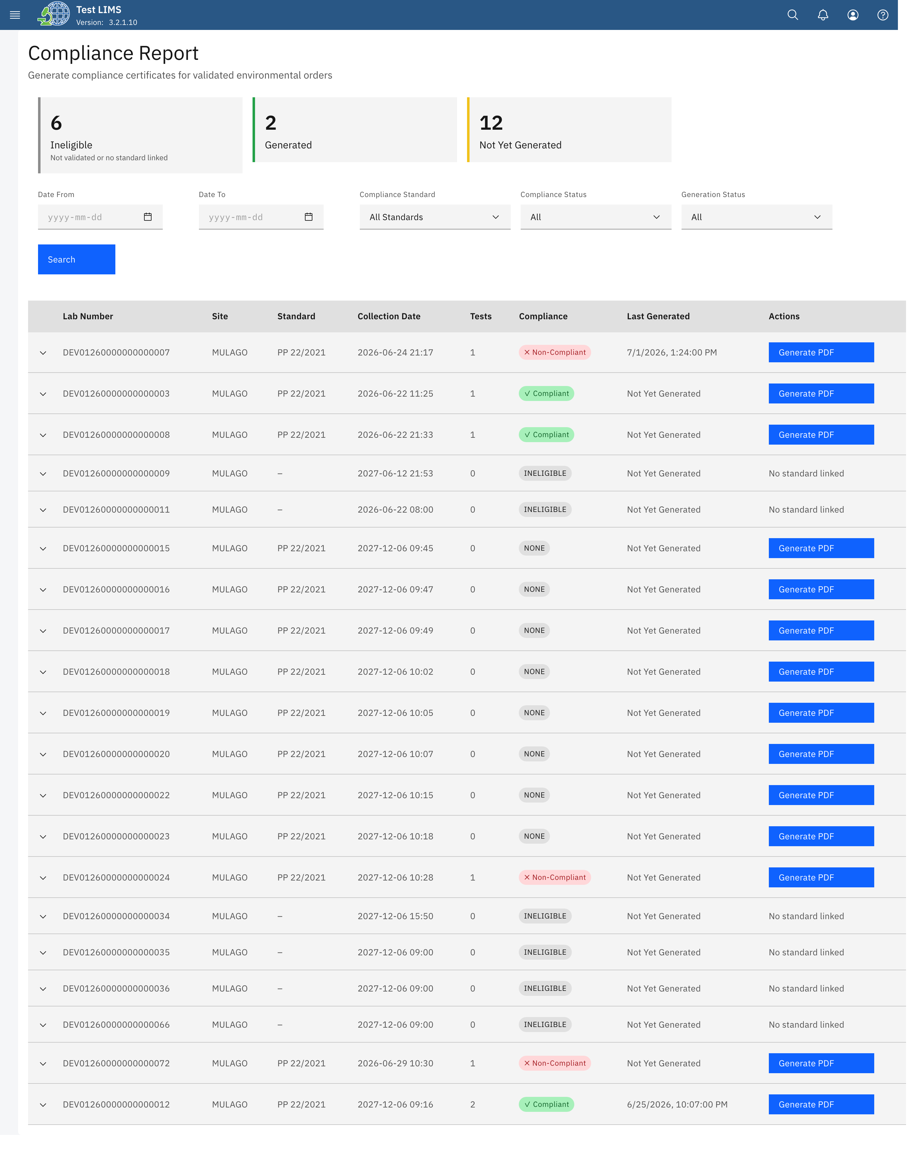 Compliance report listing validated environmental orders with per-order Compliant, Non-Compliant, and Ineligible status against PP 22/2021