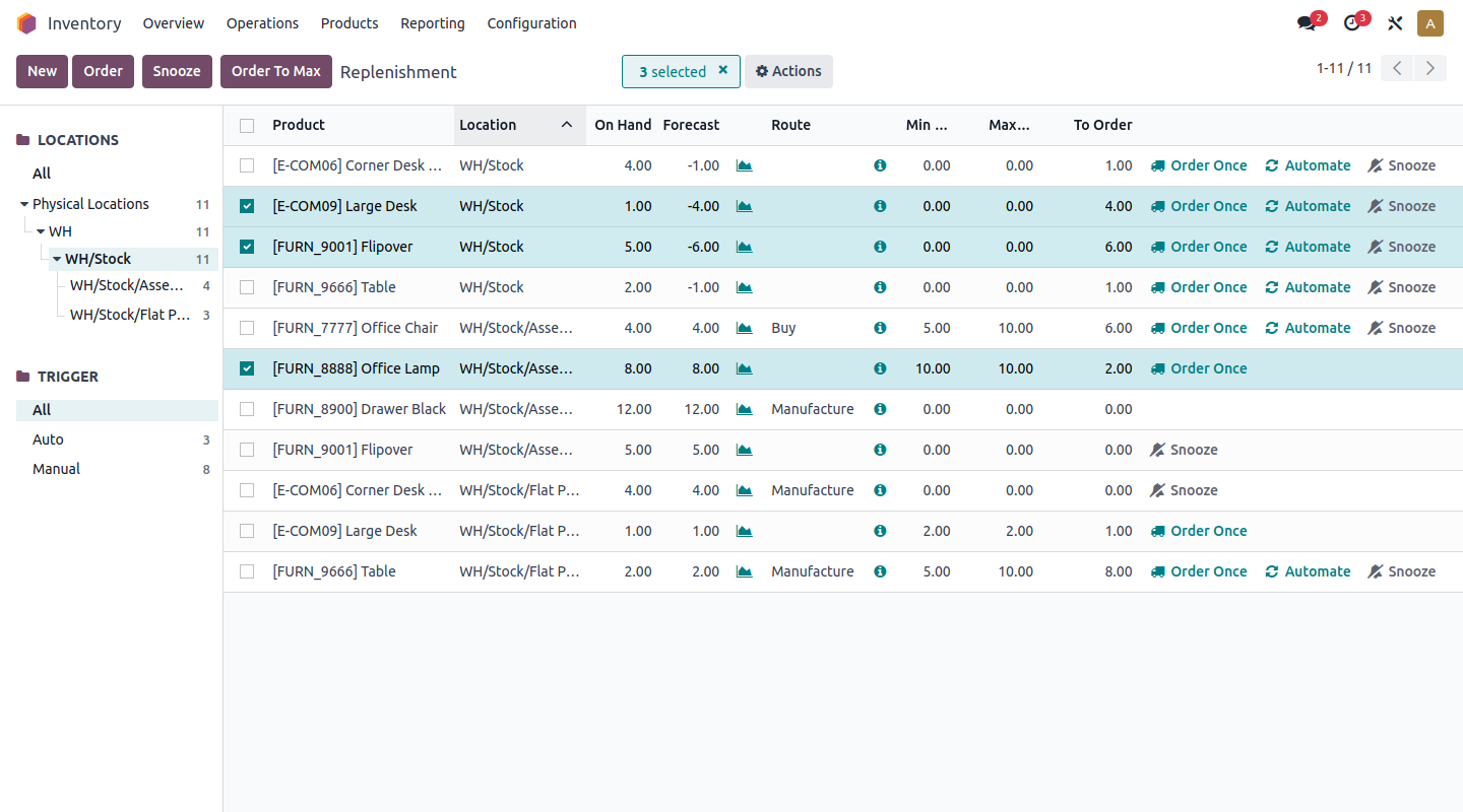 Odoo inventory replenishment dashboard
