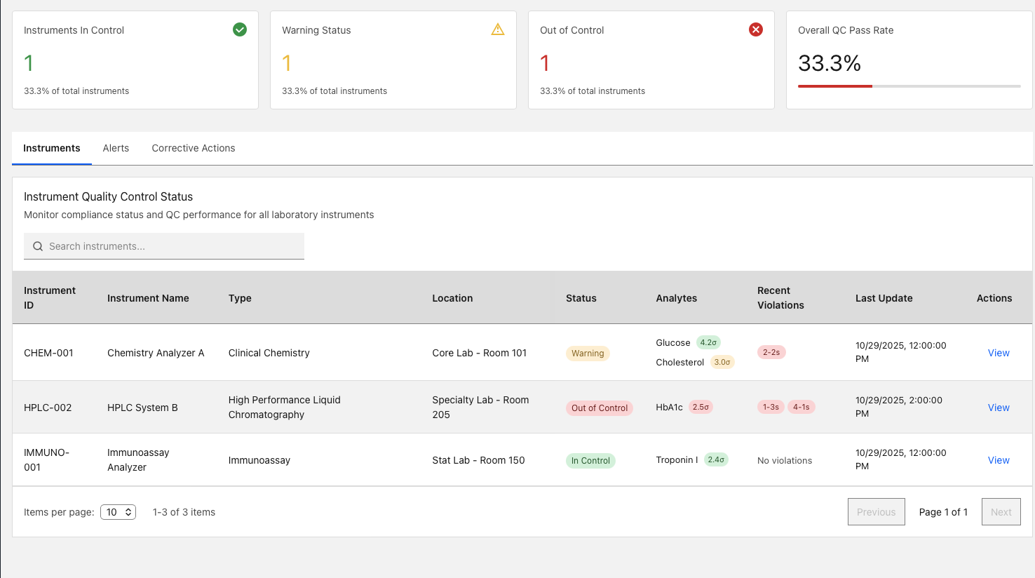 Quality Control Charts